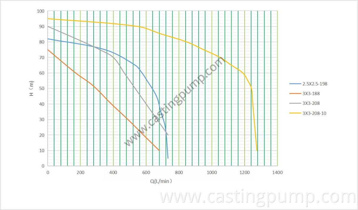 self priming pump (6)